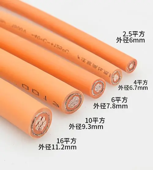 AG恒峰电缆-新型能源车对于电缆市场的冲击